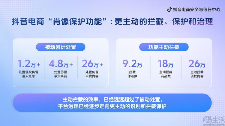 抖音打响主播肖像保卫战，用AI打败AI